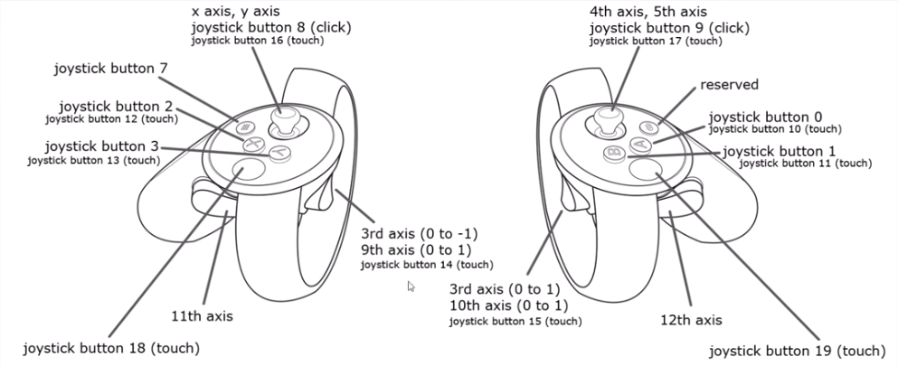 TouchController buttons